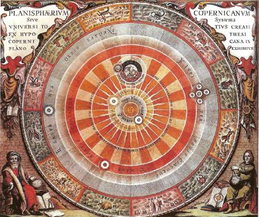 Гелиоцентическая система мира Коперника